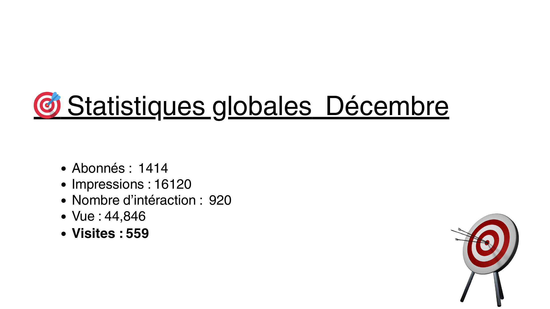 Extrait du reporting de décembre montrant les statistiques du compte